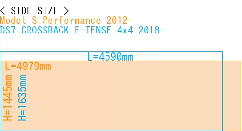 #Model S Performance 2012- + DS7 CROSSBACK E-TENSE 4x4 2018-